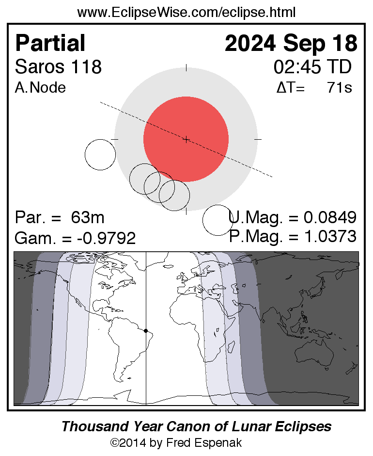 Eclipse parcial de Luna, 18 de Sept. 2024