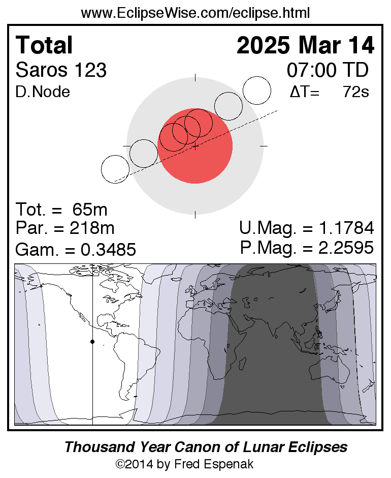 Eclipse Total de Luna, 14 de marzo 2025