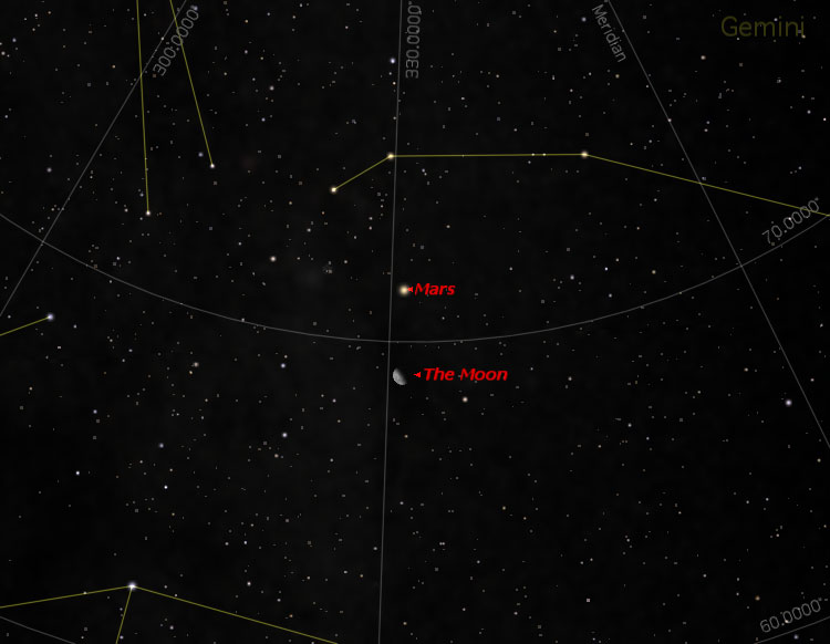 Acercamiento de Marte y la Luna