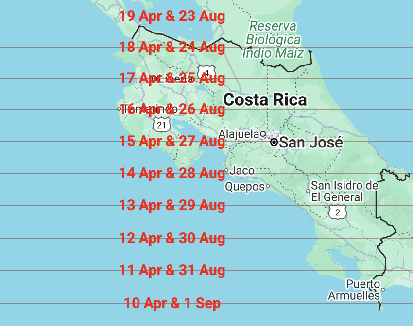 Fechas de Sol cenital
