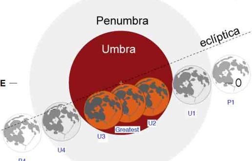 Podcast 194: Eclipse Total de Luna