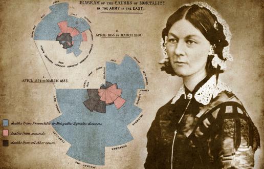 Matex1minuto: Florence Nightingale