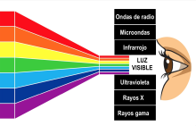 Espectro electromagnético